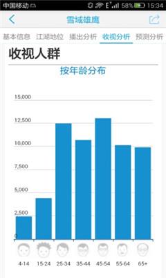 影视百晓生(影视大数据)截图