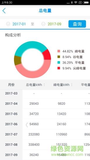 长沙电管家截图