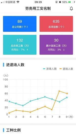 劳务实名制