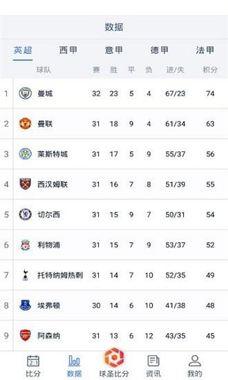 球圣比分截图