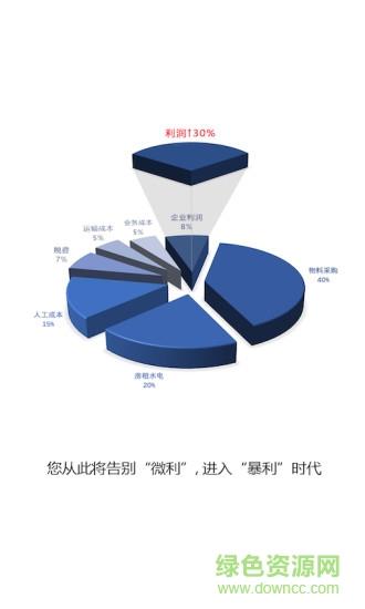 工业e站