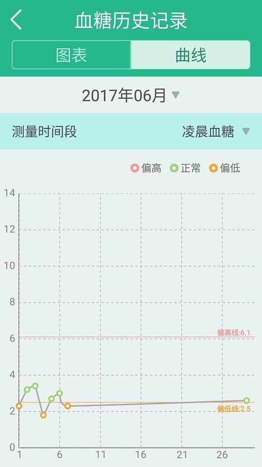 糖尿病管理截图