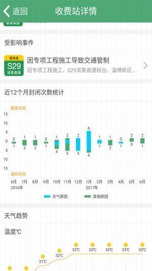 高速路况实时查询截图