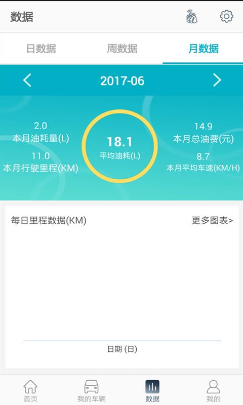 惠享车