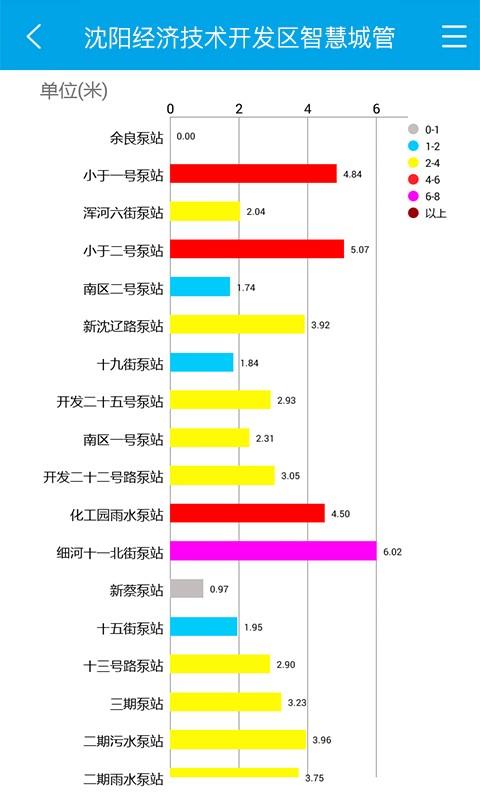 智慧城管