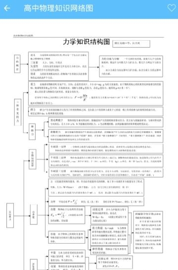 高中物理知识大全截图