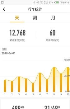 朋克汽车