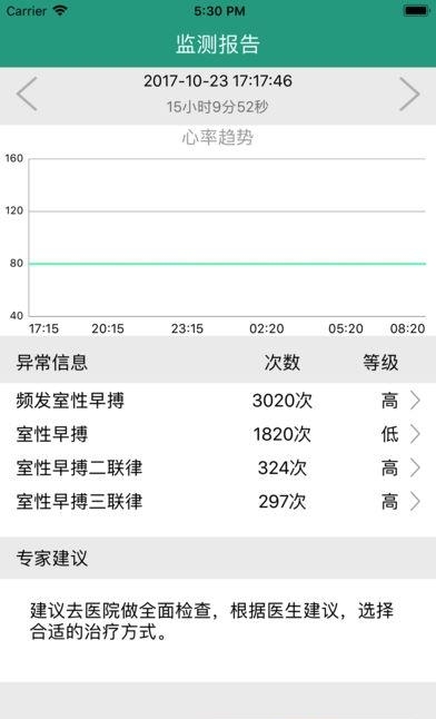 健康云衫