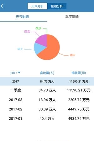 商场客流