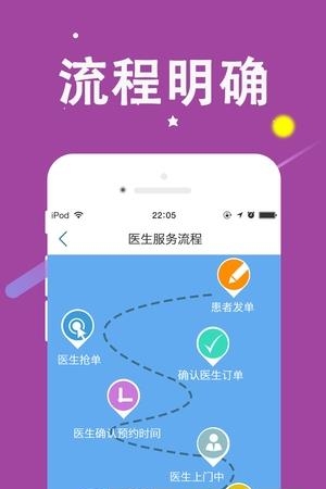 助帮医护