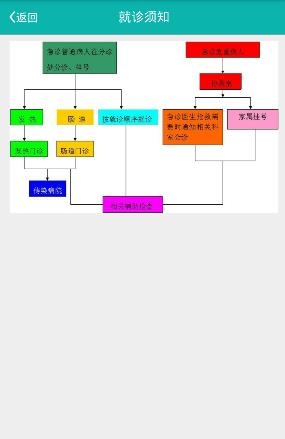 沾化人民医院截图