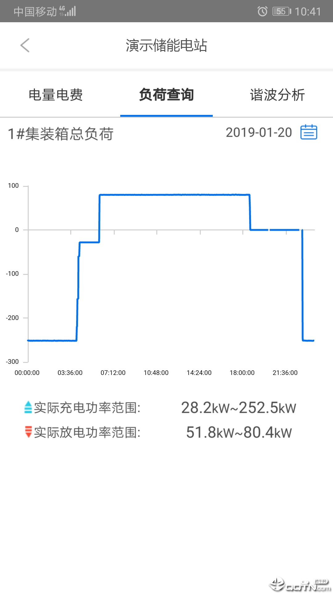 万克云能