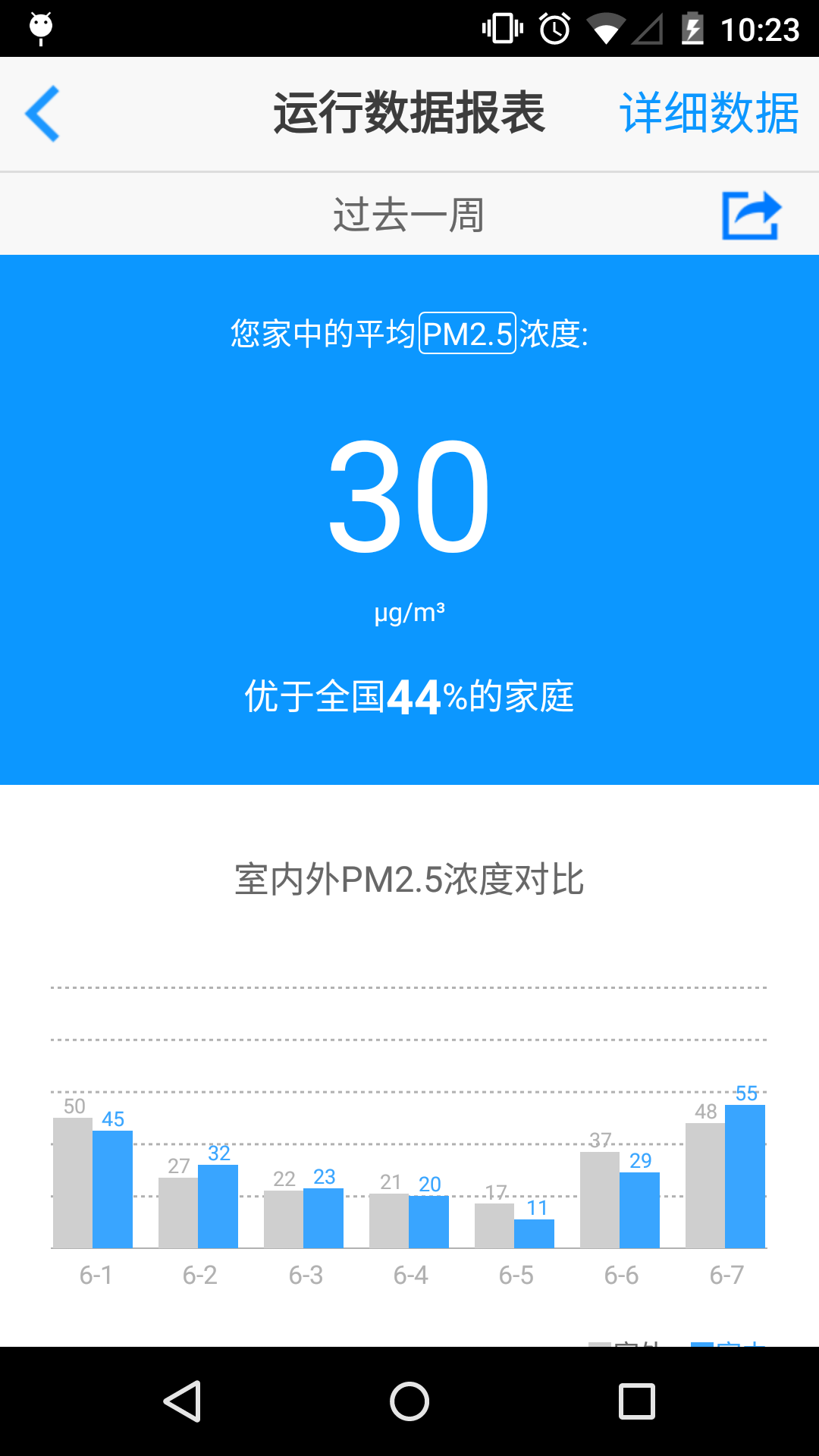 小蛋空气净化