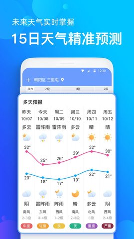 看看天气预报截图