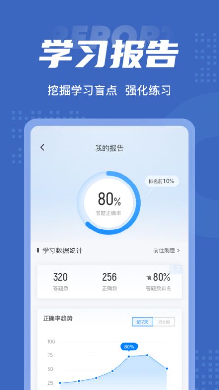 互联网营销师考试聚题库截图