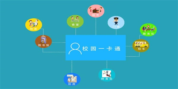 校园一卡通