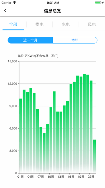 大唐集团云端截图