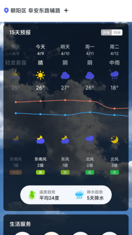 城市天气大师截图