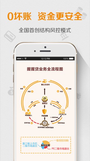 握握贷安卓版截图
