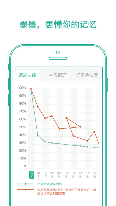 墨墨背单词破解版无上限免登录截图