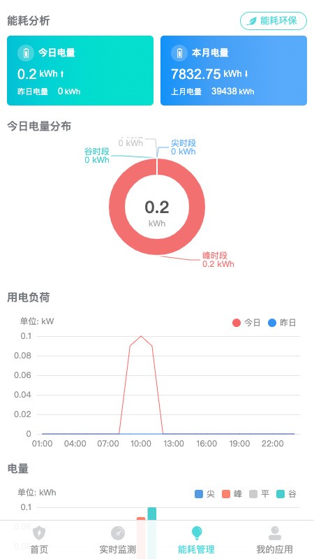 环保用电监控截图