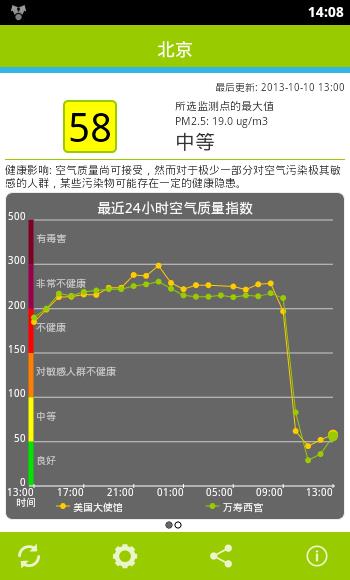 全国空气质量截图