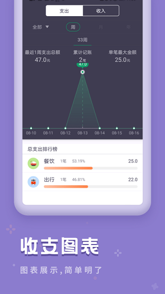 口袋记账宝截图