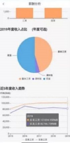 中油员工宝自助app截图